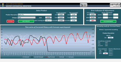 Sales Forecast Excel Template