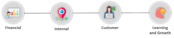 Balanced-Scorecard-Template-Flow-1