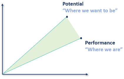 Gap-Analysis-Template-S01