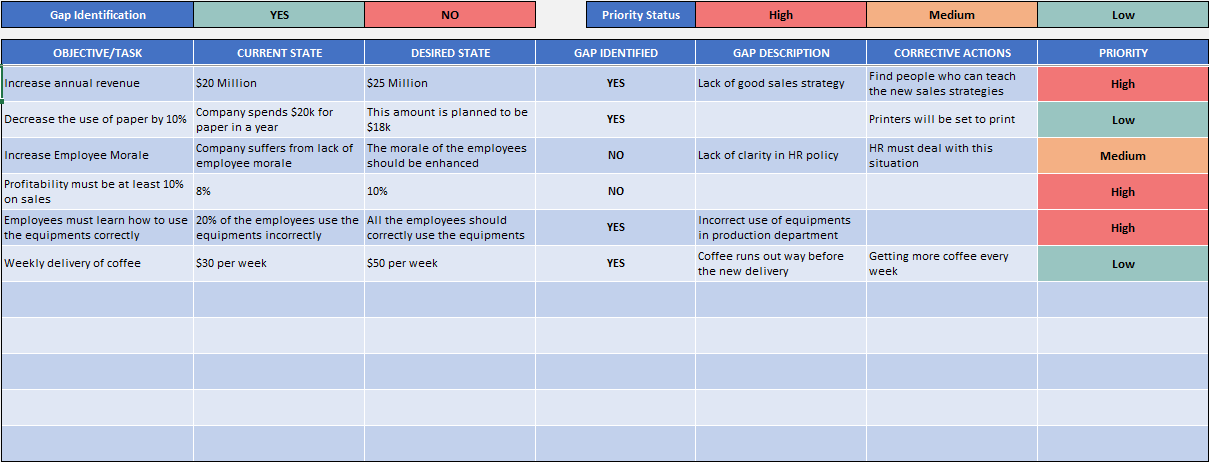 Free Gap Analysis Template Review Current Processes And Take Action