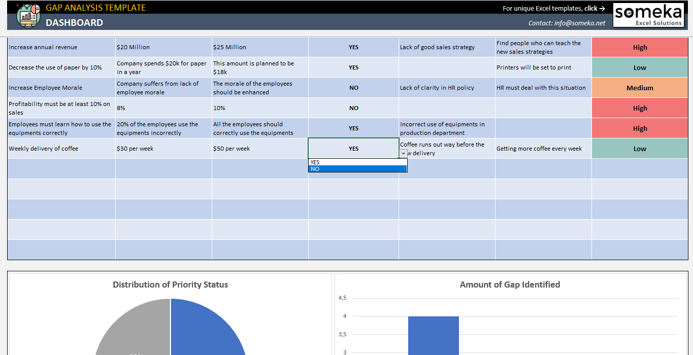 Free Gap Analysis Template Review Current Processes And Take Action