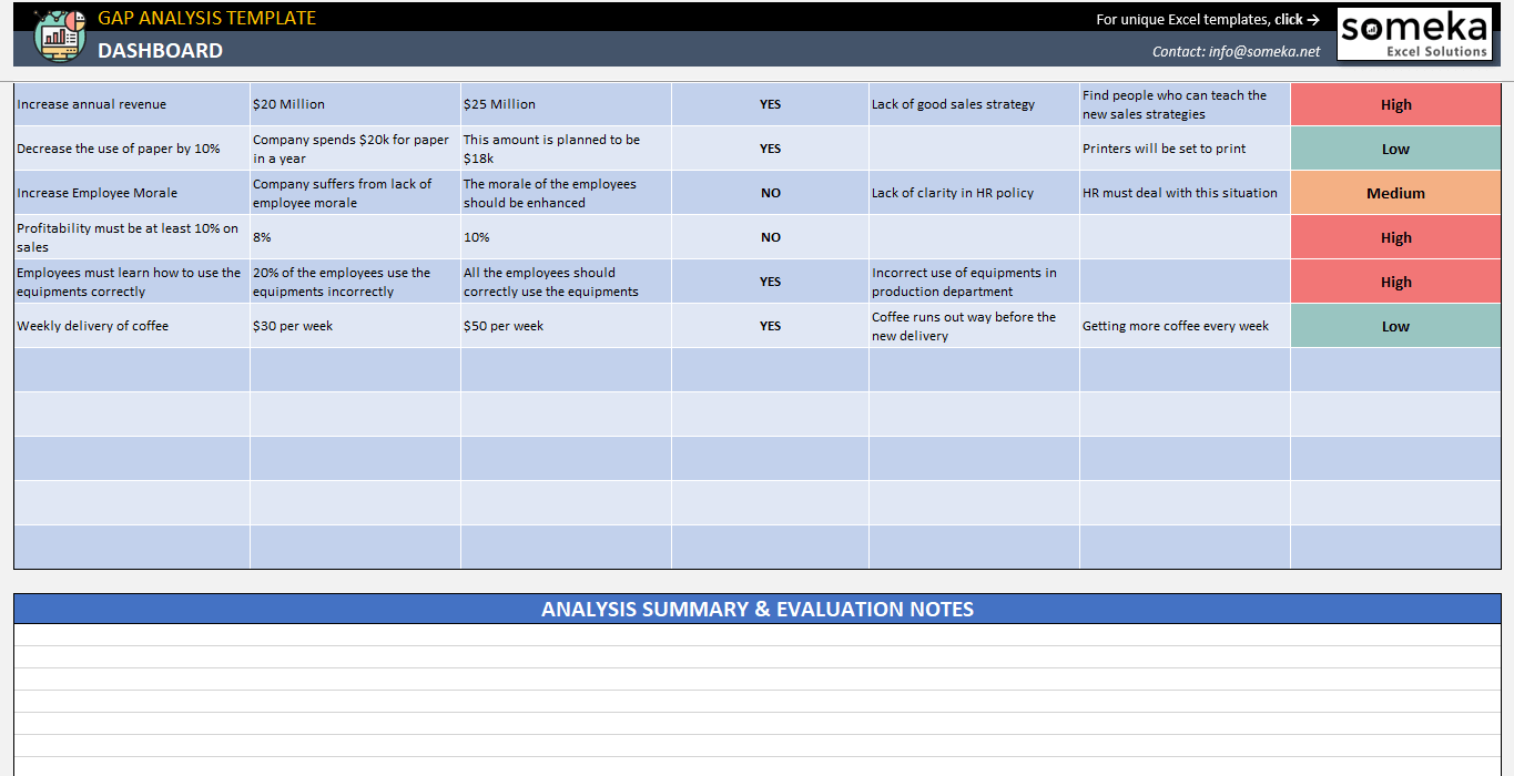 Free Gap Analysis Template Review Current Processes And Take Action