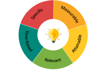 Smart-Goal-Analysis-Flow