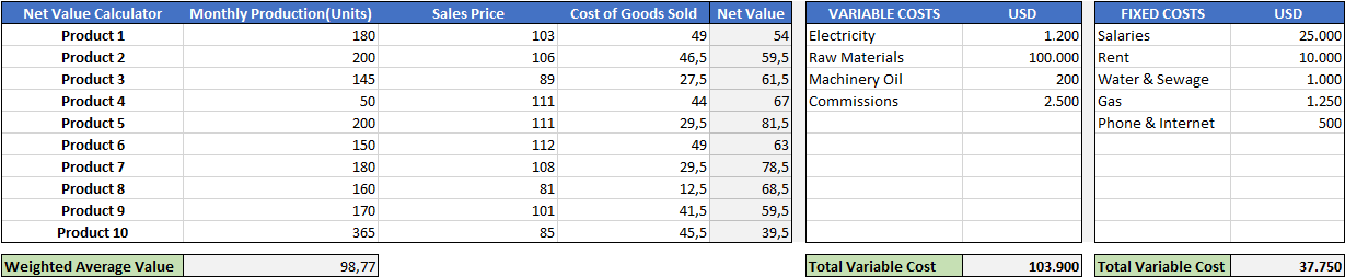 Break-Even-Analysis-Template-S03