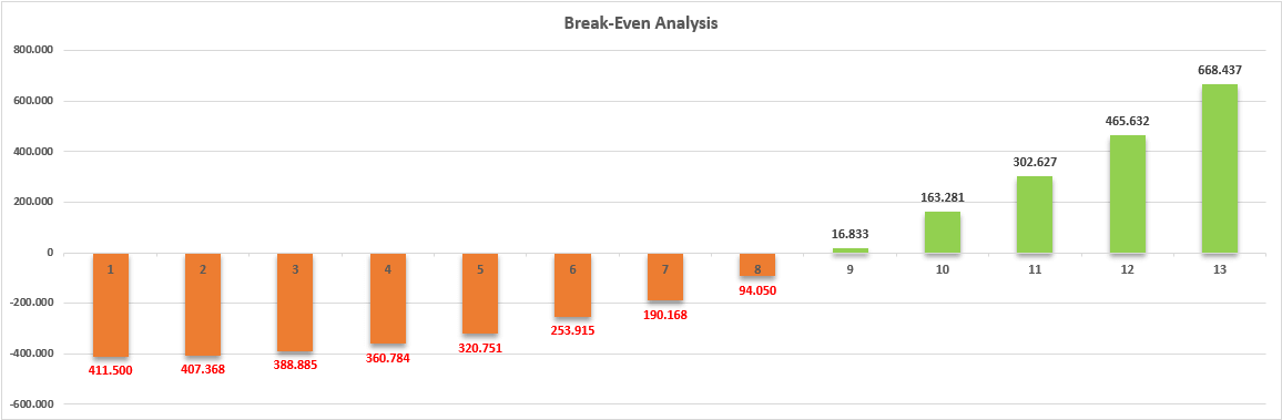 Break-Even-Analysis-Template-S04