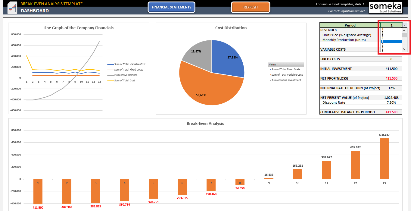 Break Even Analysis Excel Chart