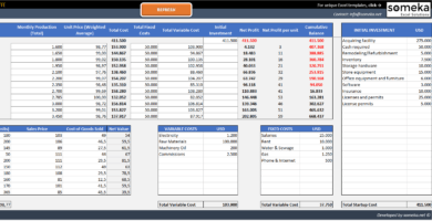 Sales Forecast Excel Template | Demand Planning Spreadsheet