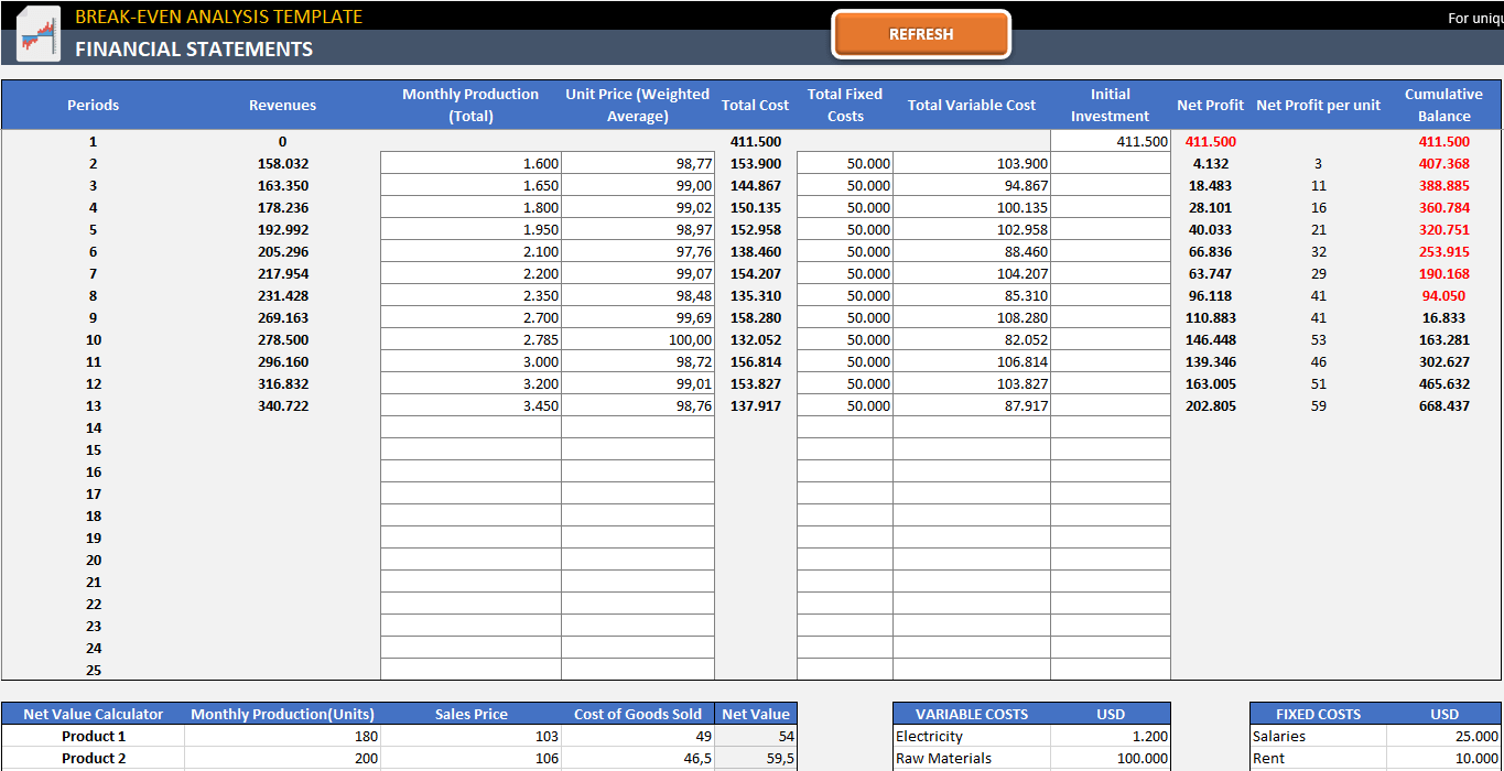 break even analysis template free break even chart in break even templates