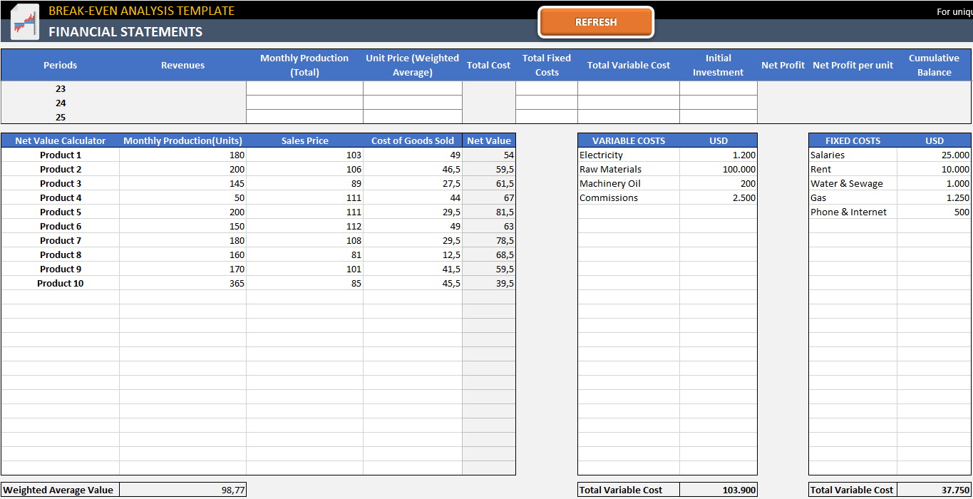 Break Even Analysis Excel Template Cost Analysis in Excel Break Even Analysis Excel Template Cost Analysis in Excel
