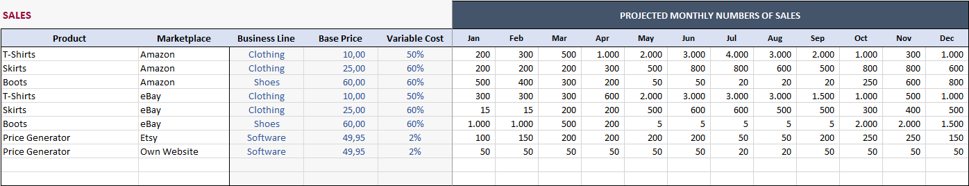 ECommerce-Financial-Model-Excel-Template-S03