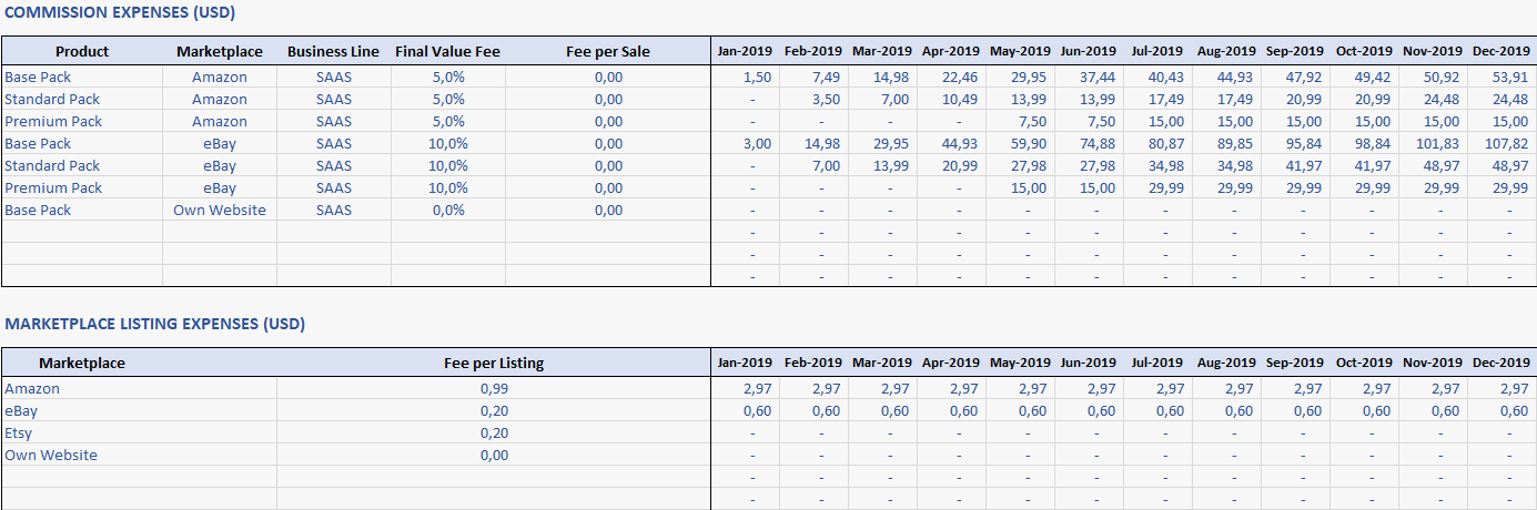 E-Ticaret-Finansal-Model-Excel-Template-S09