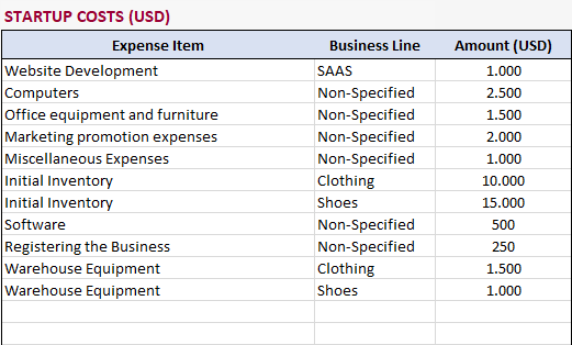 E-Ticaret-Finansal-Model-Excel-Template-S13