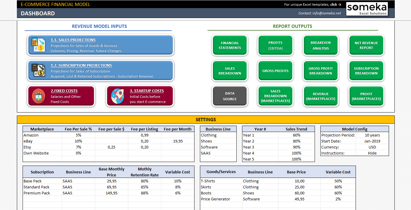 ecommerce financial model template