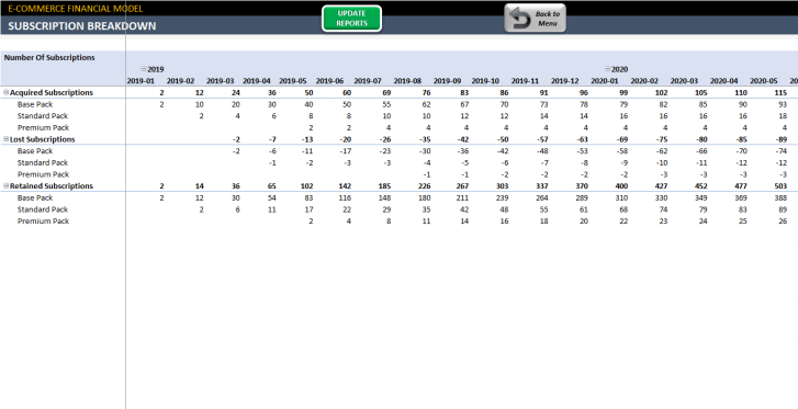 ECommerce-Financial-Model-Excel-Template-SS10