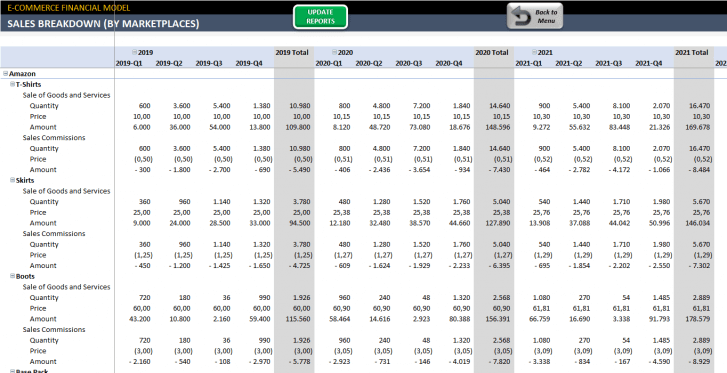 ECommerce-Financial-Model-Excel-Template-SS11