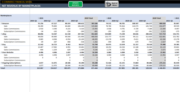 ECommerce-Financial-Model-Excel-Template-SS12