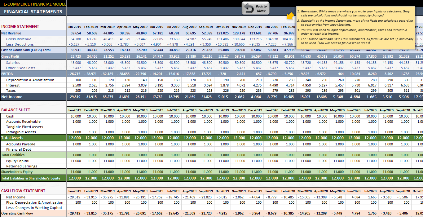 Ecommerce Financial Model Excel Template SaaS Financial Plan Sheet