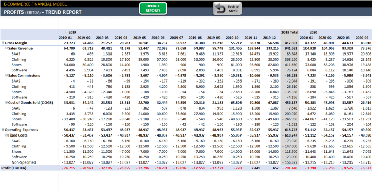 ECommerce-Financial-Model-Excel-Template-SS5