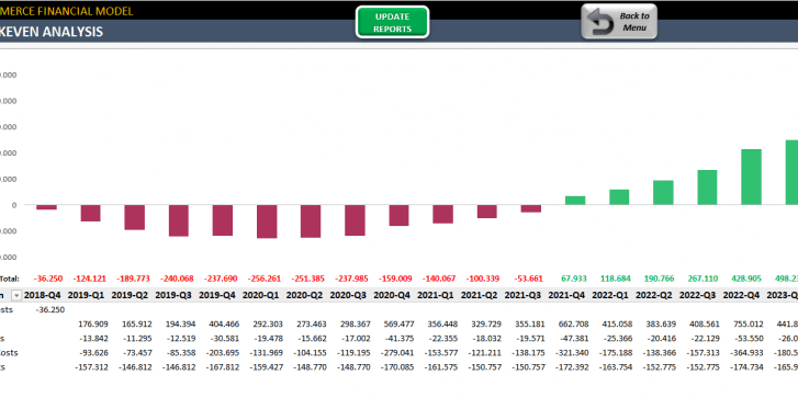 ECommerce-Financial-Model-Excel-Template-SS6