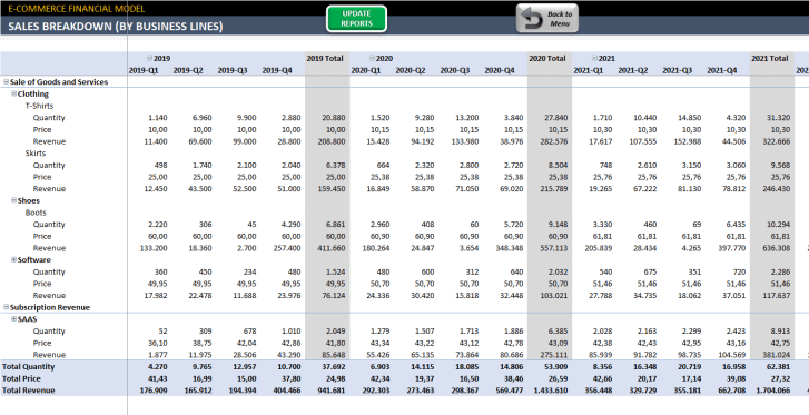 ECommerce-Financial-Model-Excel-Template-SS7