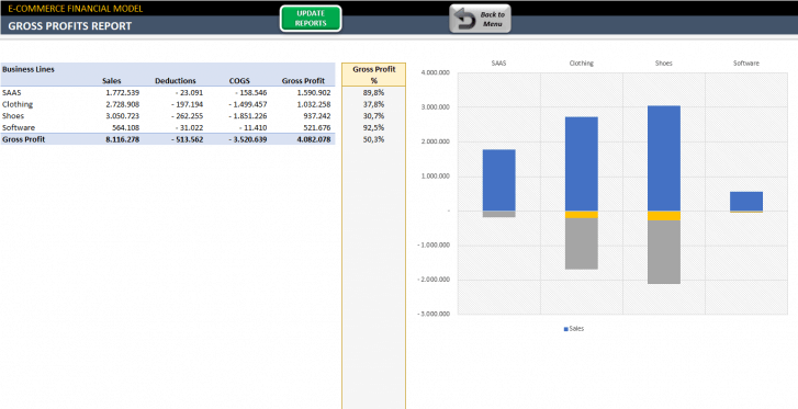 ECommerce-Financial-Model-Excel-Template-SS8