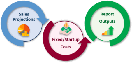 Ecommerce Financial Model Flow-S00