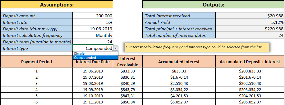 Interest calculator store on savings