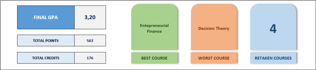 GPA-Calculator-Excel-Template-Someka-S01
