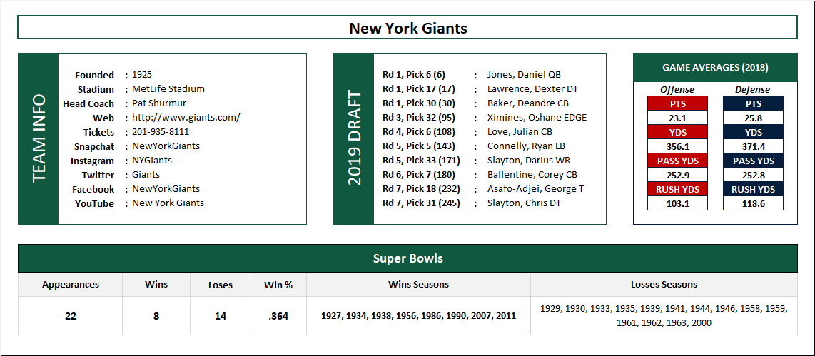 NFL 2019-2020 Excel Template | Track NFL Schedule, Standings in Excel!