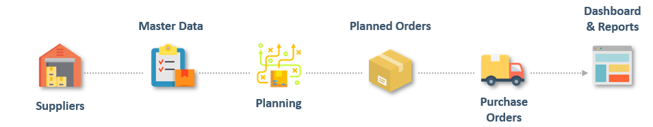 Supply Planning Excel Template | Inventory Plan Spreadsheet