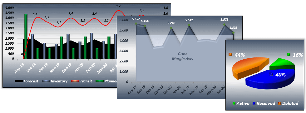 Charts-S08