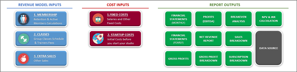 Gym-Business-Financial-Model-S02-1