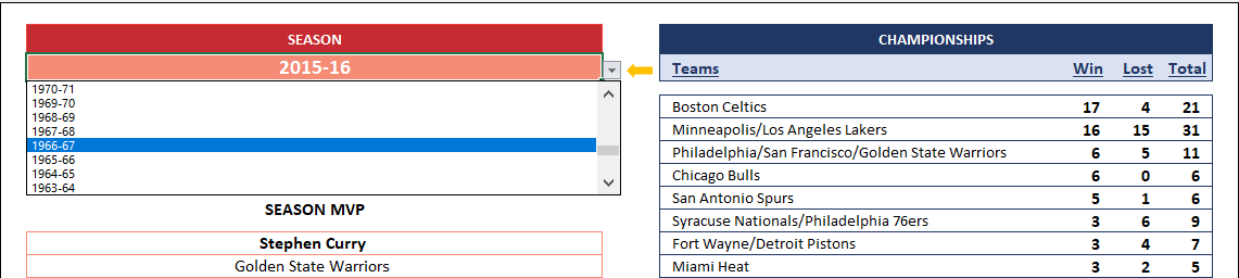 Nba Playoffs Chart 2015