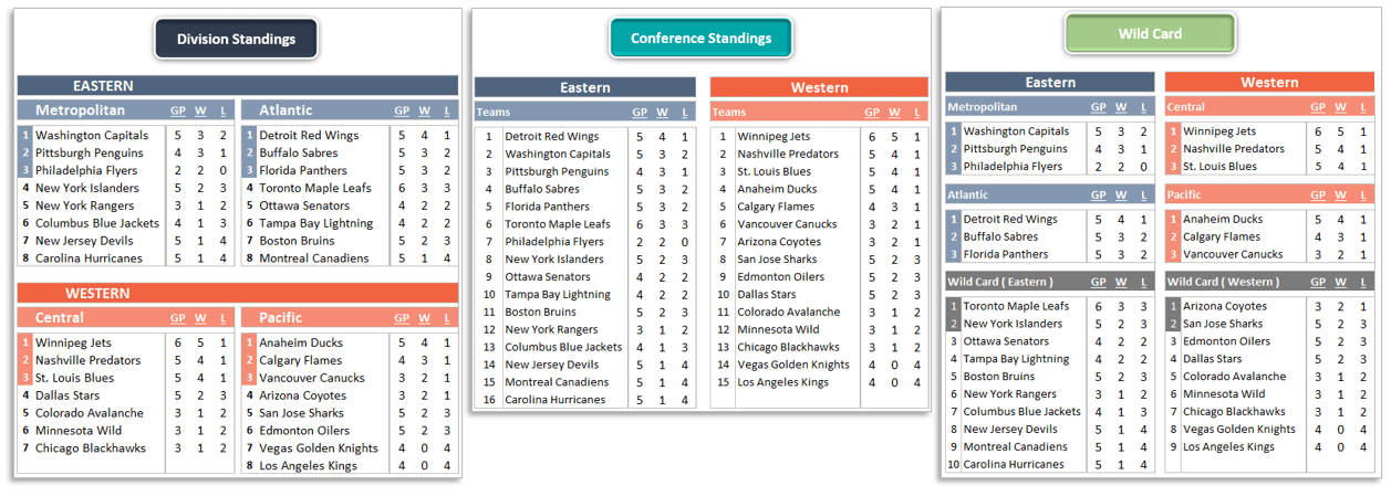 Nhl 2019 2020 Excel Template Nhl Schedule Standings Playoffs 2019