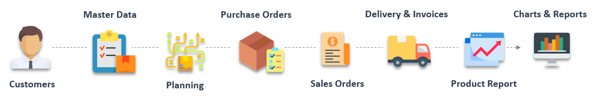 Order-Planning-Invoicing-Template-Someka-S00