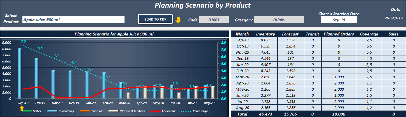 Product-Report-Someka-S11