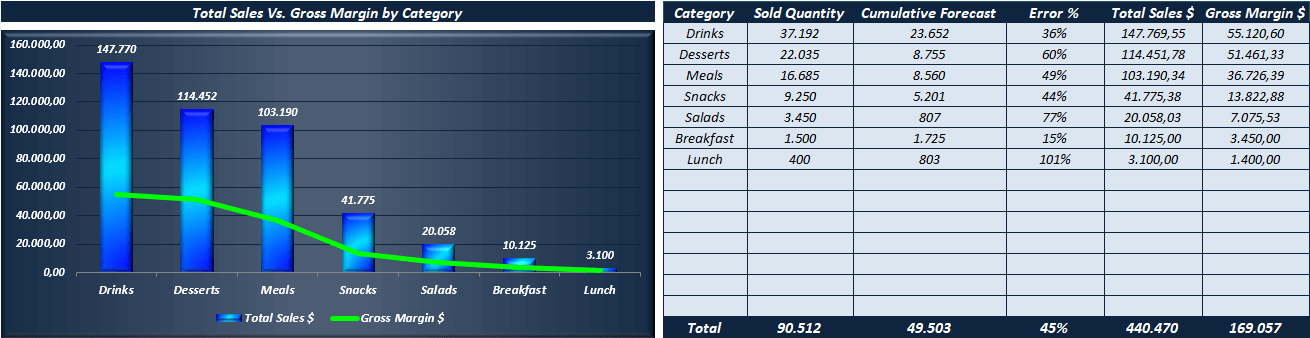 Charts-Someka-S14