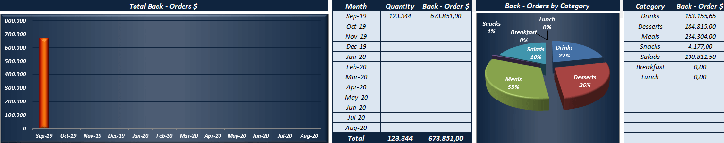 Charts-Someka-S17