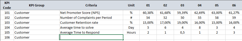 Quality-KPI-Dashboard-Template-Someka-S03