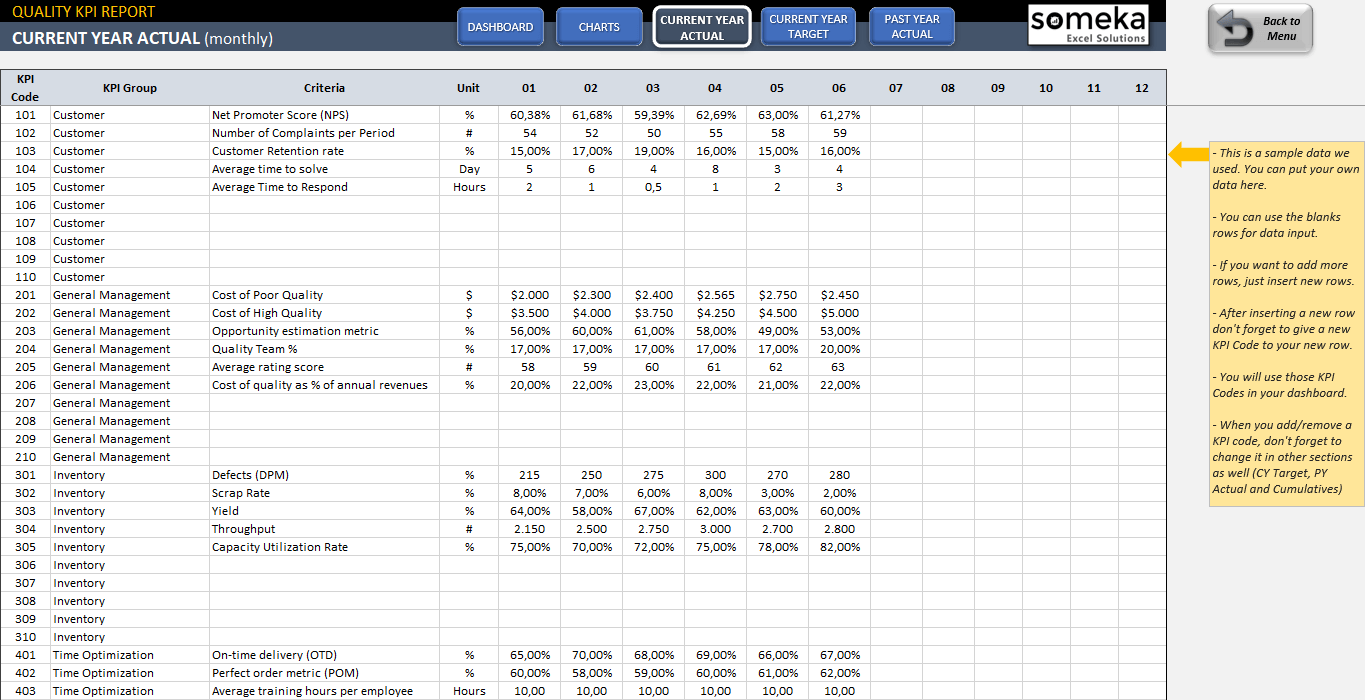 Quality KPI Dashboard Metrics for Quality Control in Excel