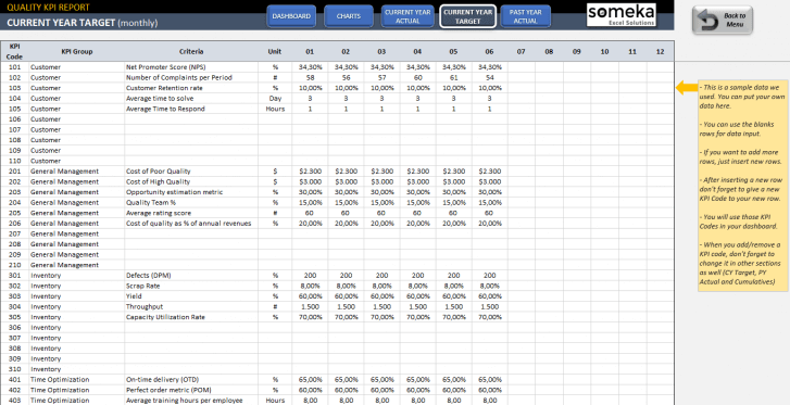 Quality KPI Dashboard Excel Template | Quality Control Metrics