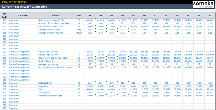 Quality-KPI-Dashboard-Template-Someka-SS5