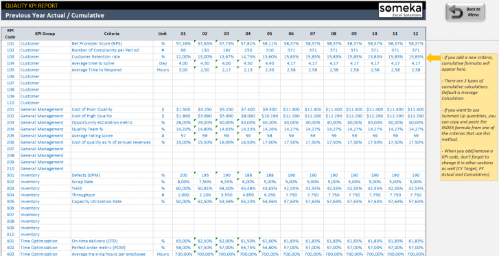 Quality KPI Dashboard Excel Template | Quality Control Metrics