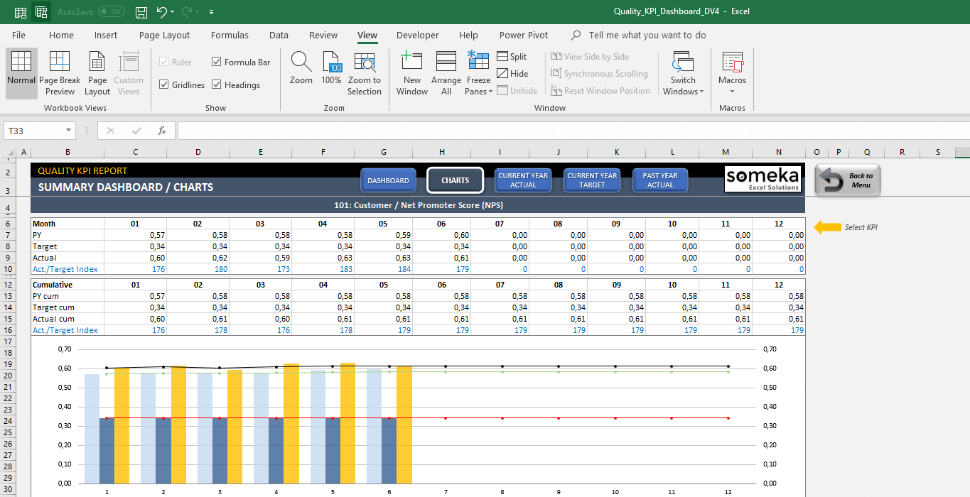Quality KPI Dashboard Excel Template Quality Control Metrics