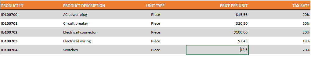 Product-Database-S06