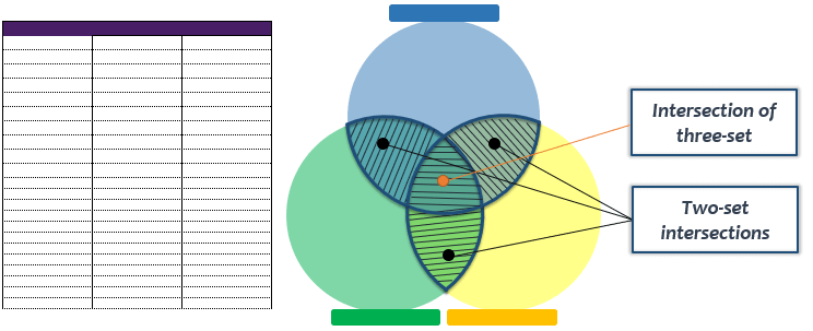 Venn-Diagram-Template-Someka-S02