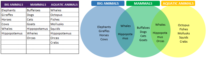 Venn-Diagram-Template-Someka-S03