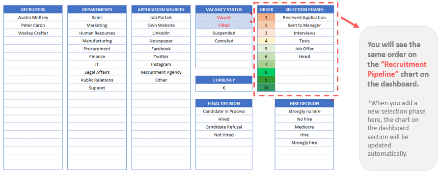 Recruitment Pipeline Settings