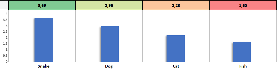 Decision-Matrix-Excel-Template-S02