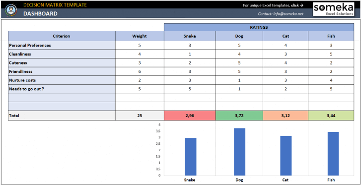 Decision-Matrix-Template-Someka-SS2